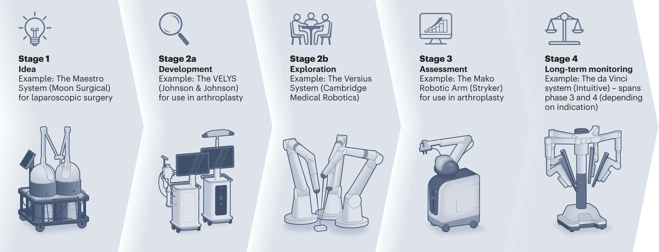 The IDEAL Robotics Colloquium: A new framework for the development ...